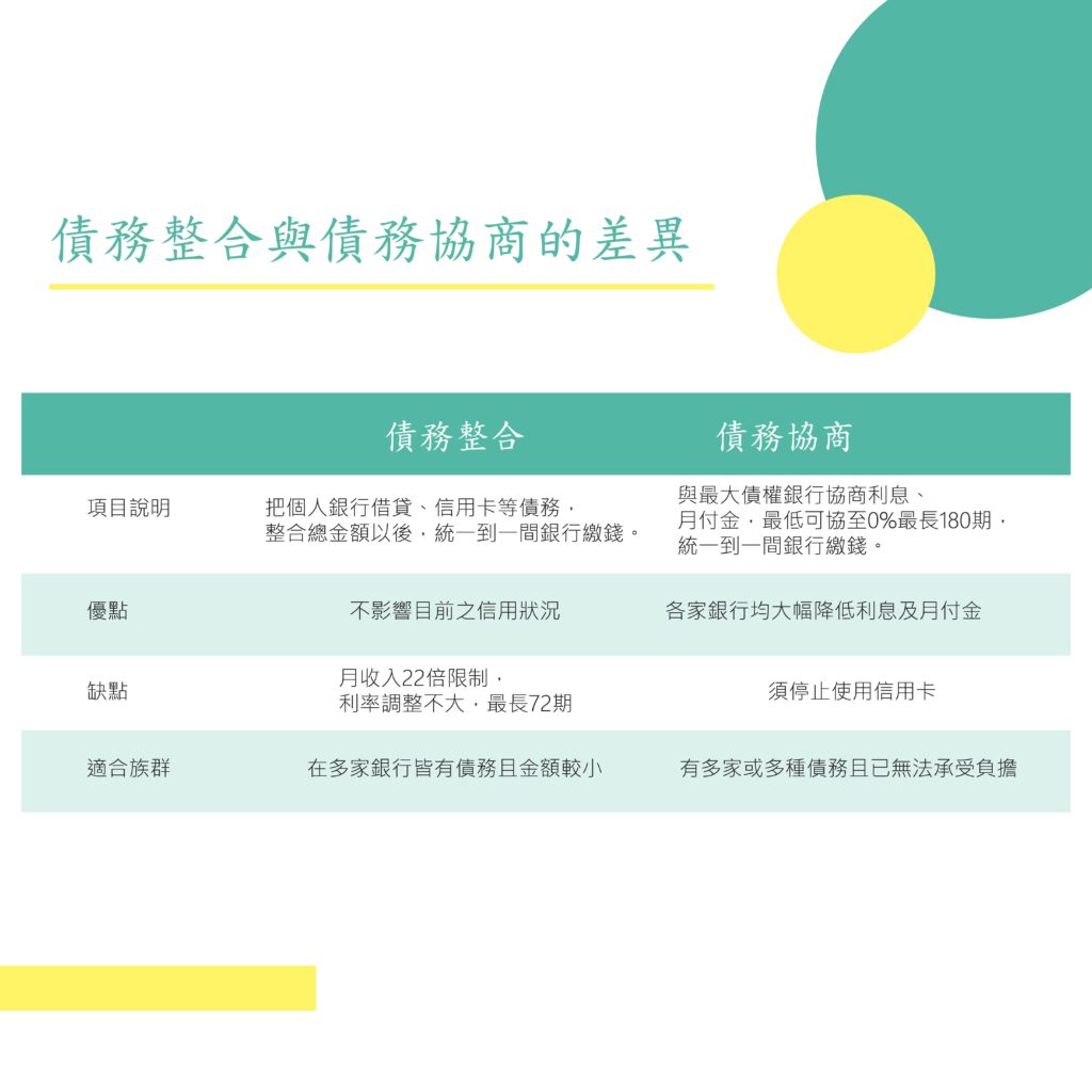 債務整合與債務協商的差異-好交貸