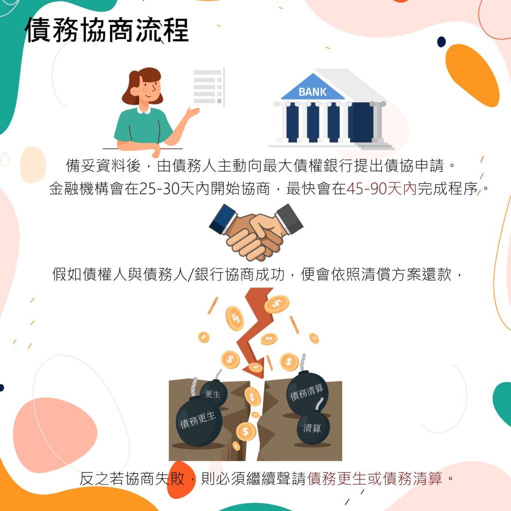 債務協商流程-好交貸