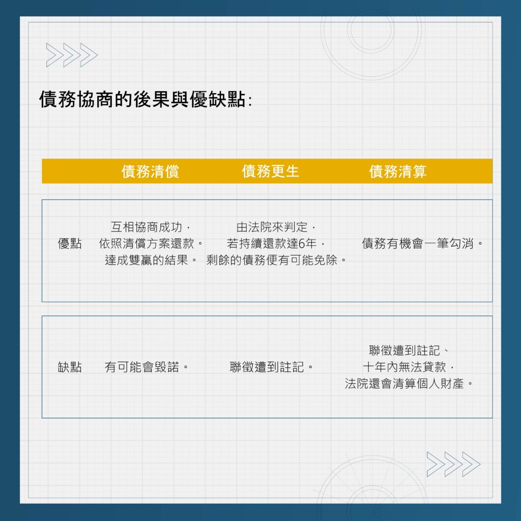 債務協商的後果與優缺點