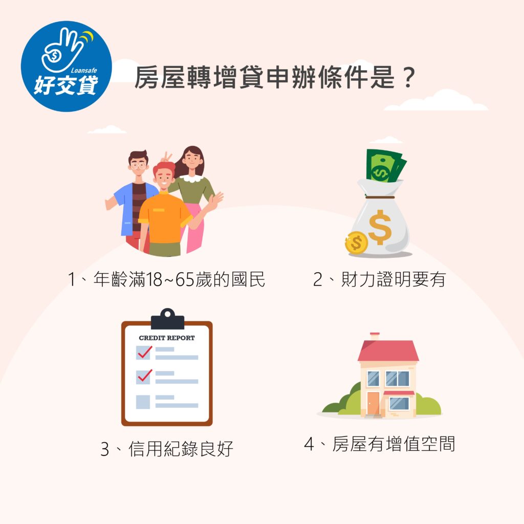 房屋轉增貸申辦條件是?-好交貸