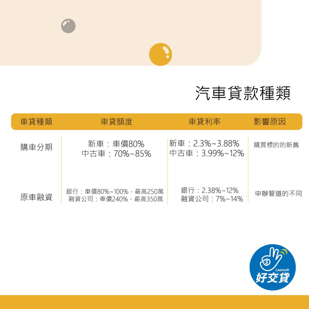 汽車貸款種類-好交貸