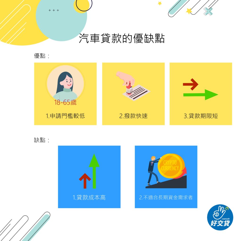 汽車貸款的優缺點-好交貸