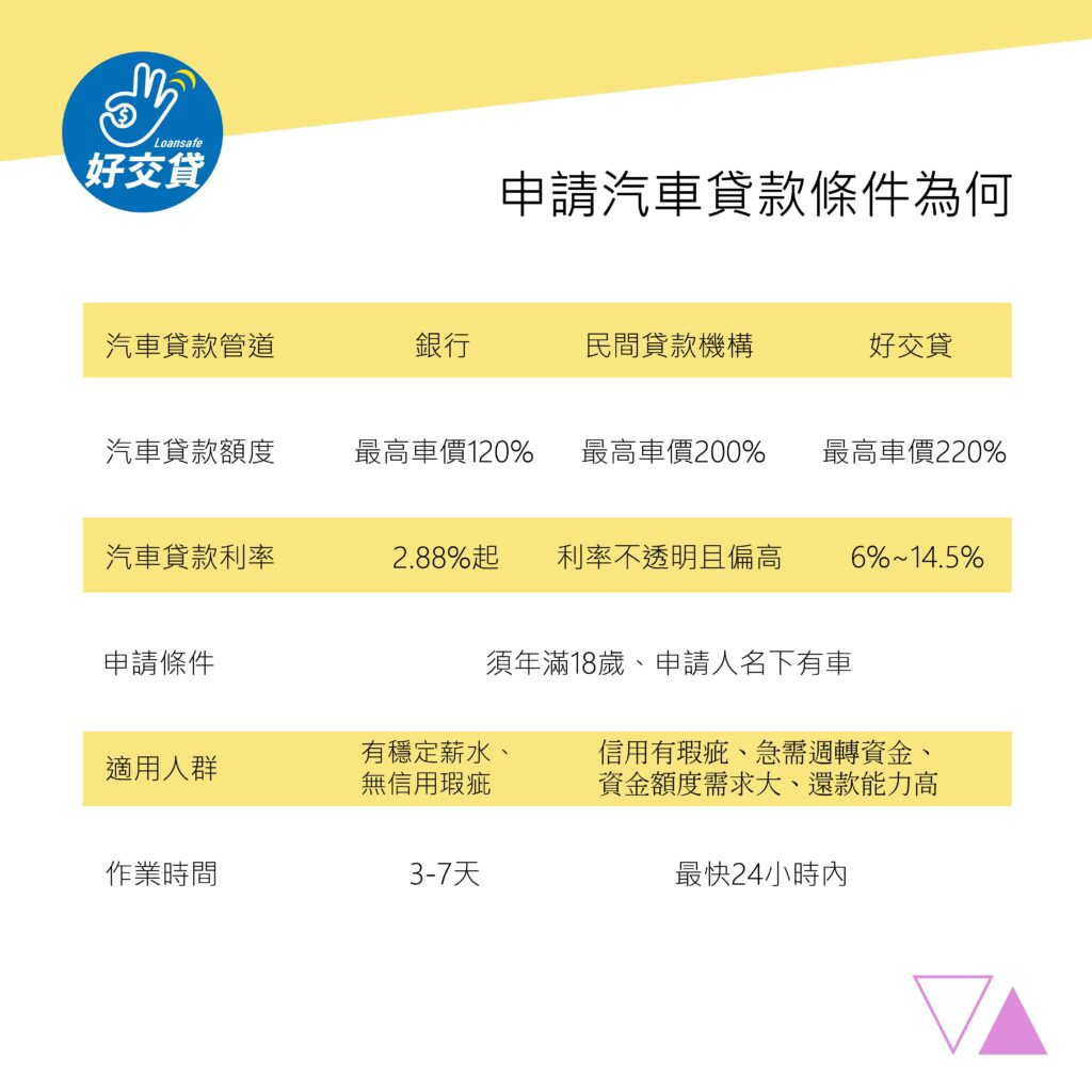 申請汽車貸款條件為何-好交貸