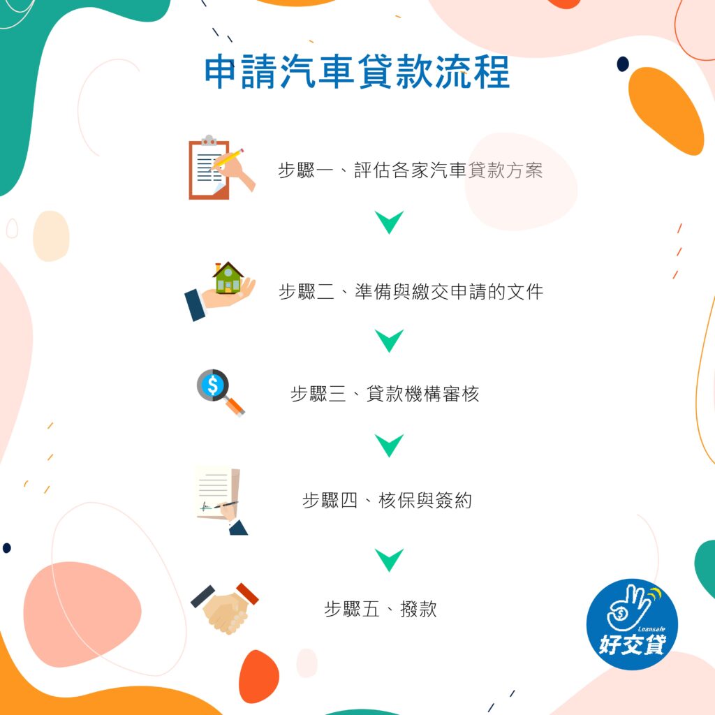 申請汽車貸款流程-好交貸