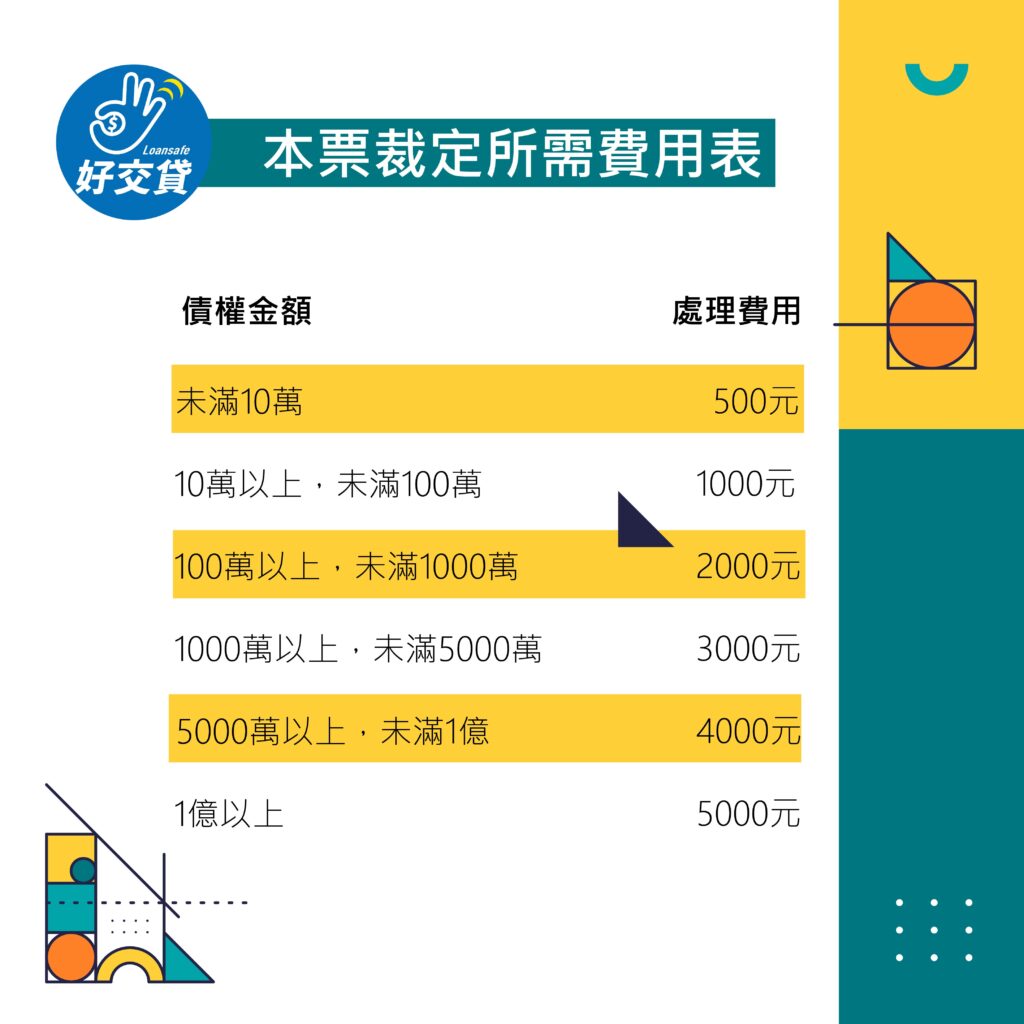 本票裁定所需費用表-好交貸