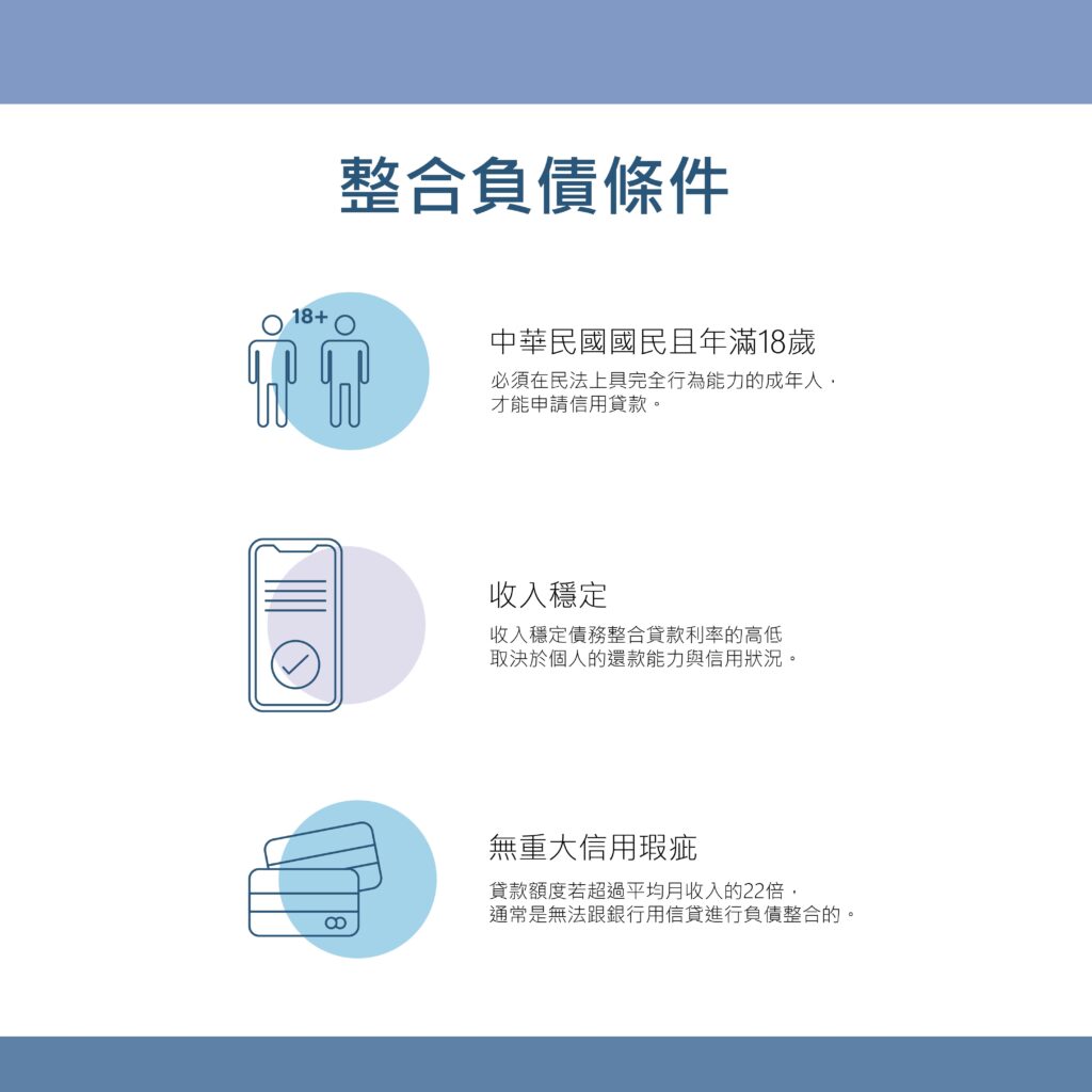 整合負債條件-好交貸