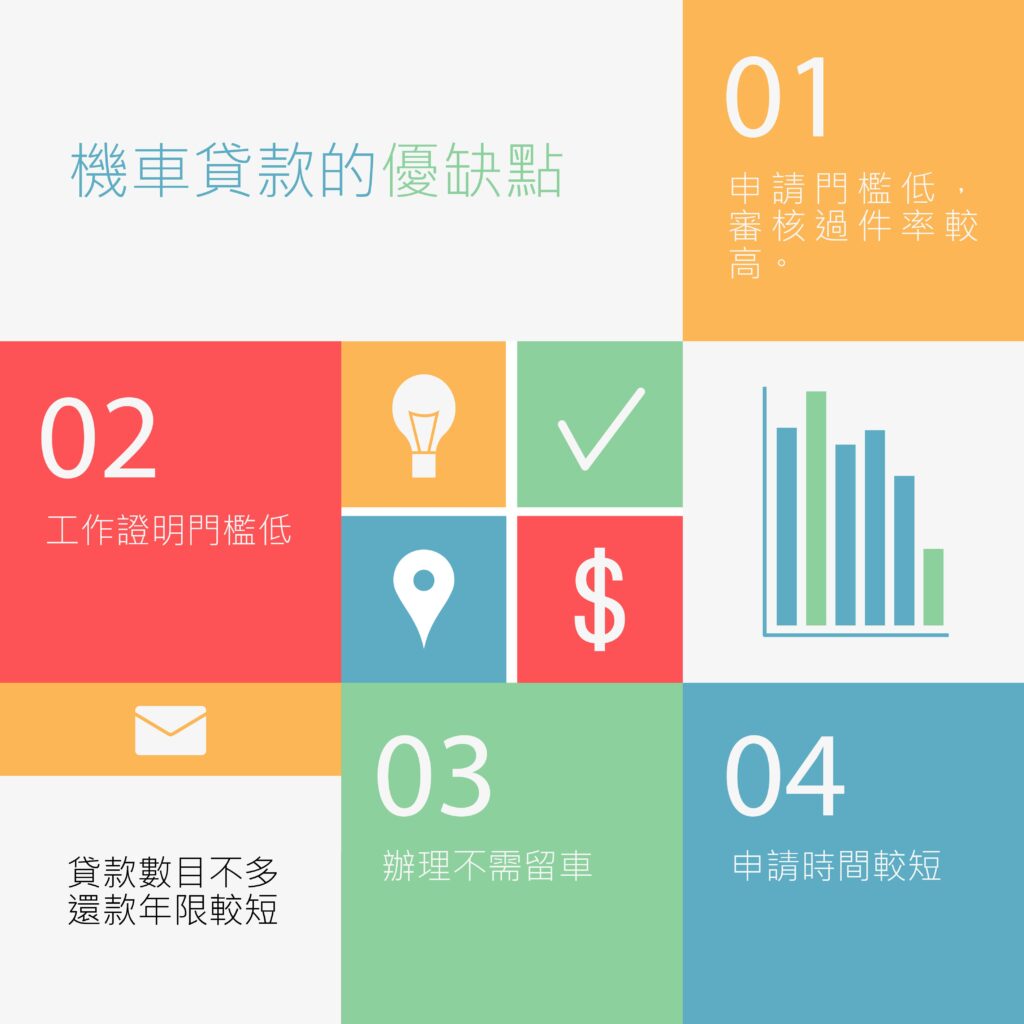 機車貸款的優缺點-好交貸