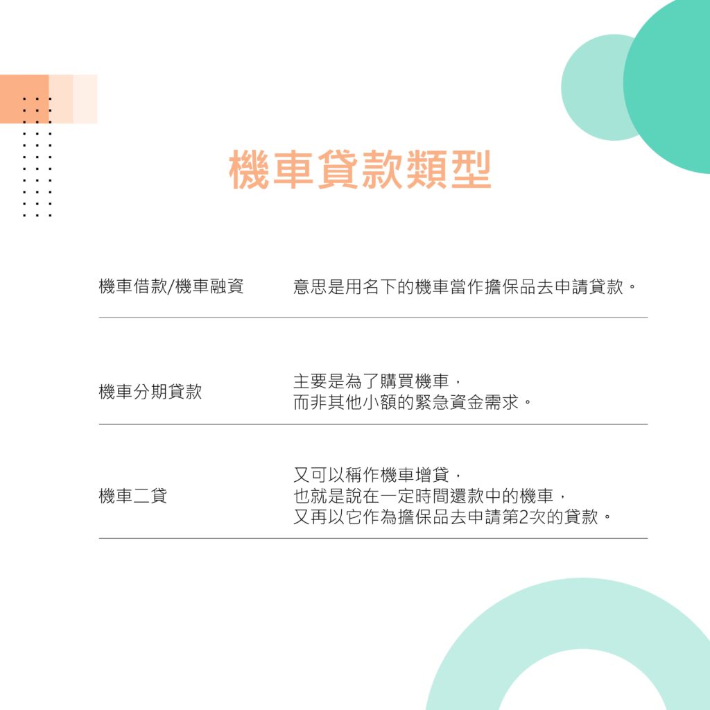 機車貸款類型-好交貸