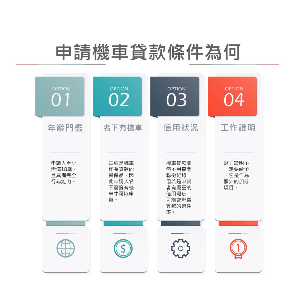 申請機車貸款條件為何-好交貸