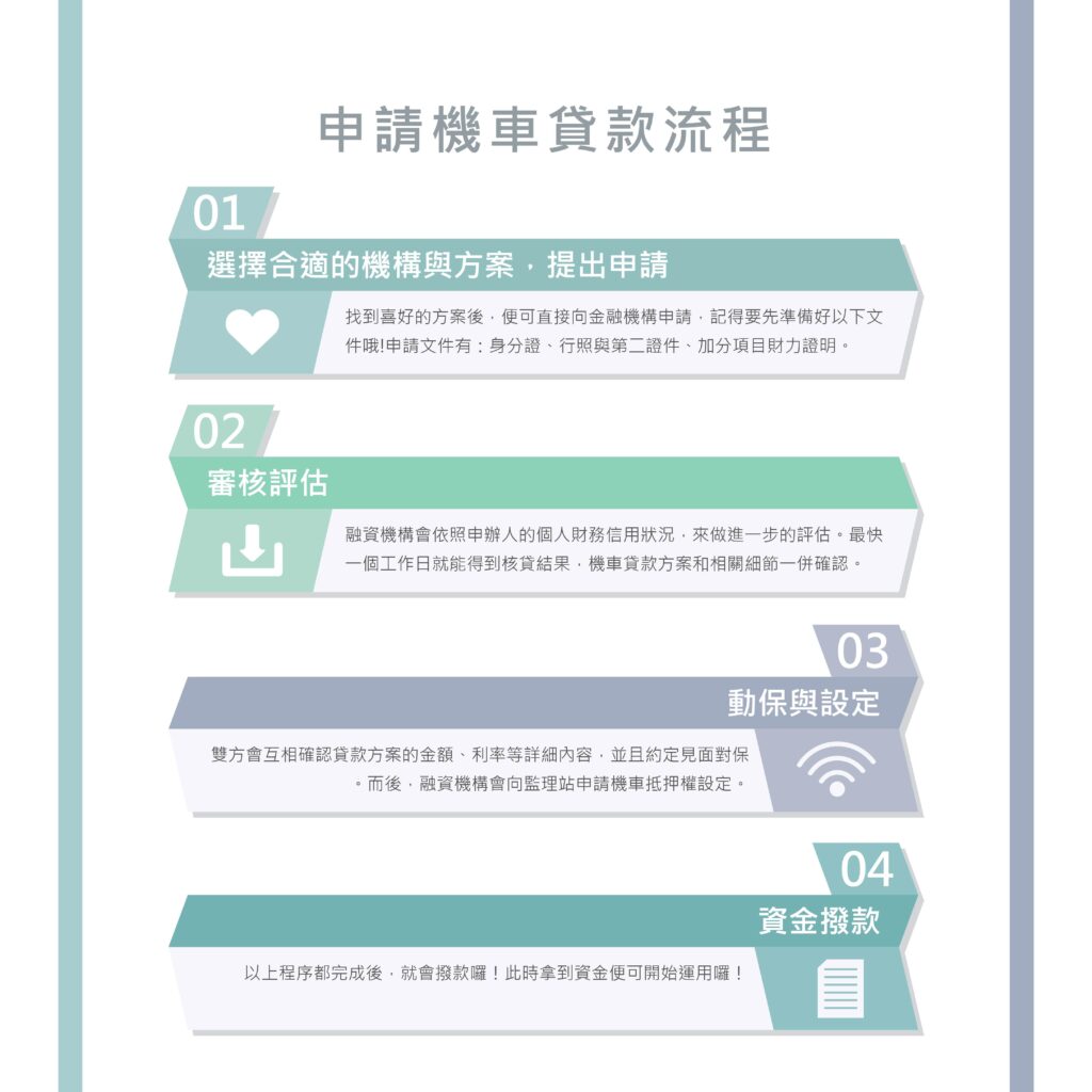 申請機車貸款流程-好交貸