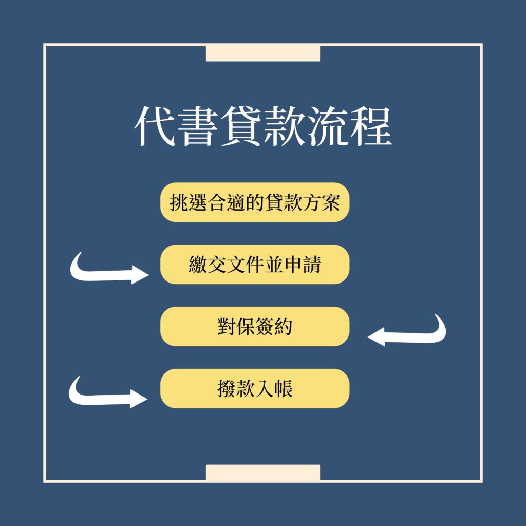 代書貸款流程-好交貸