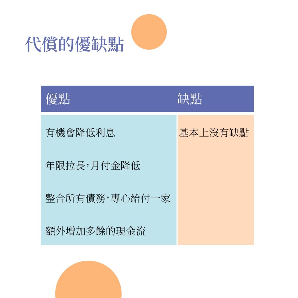 代償的優缺點-好交貸