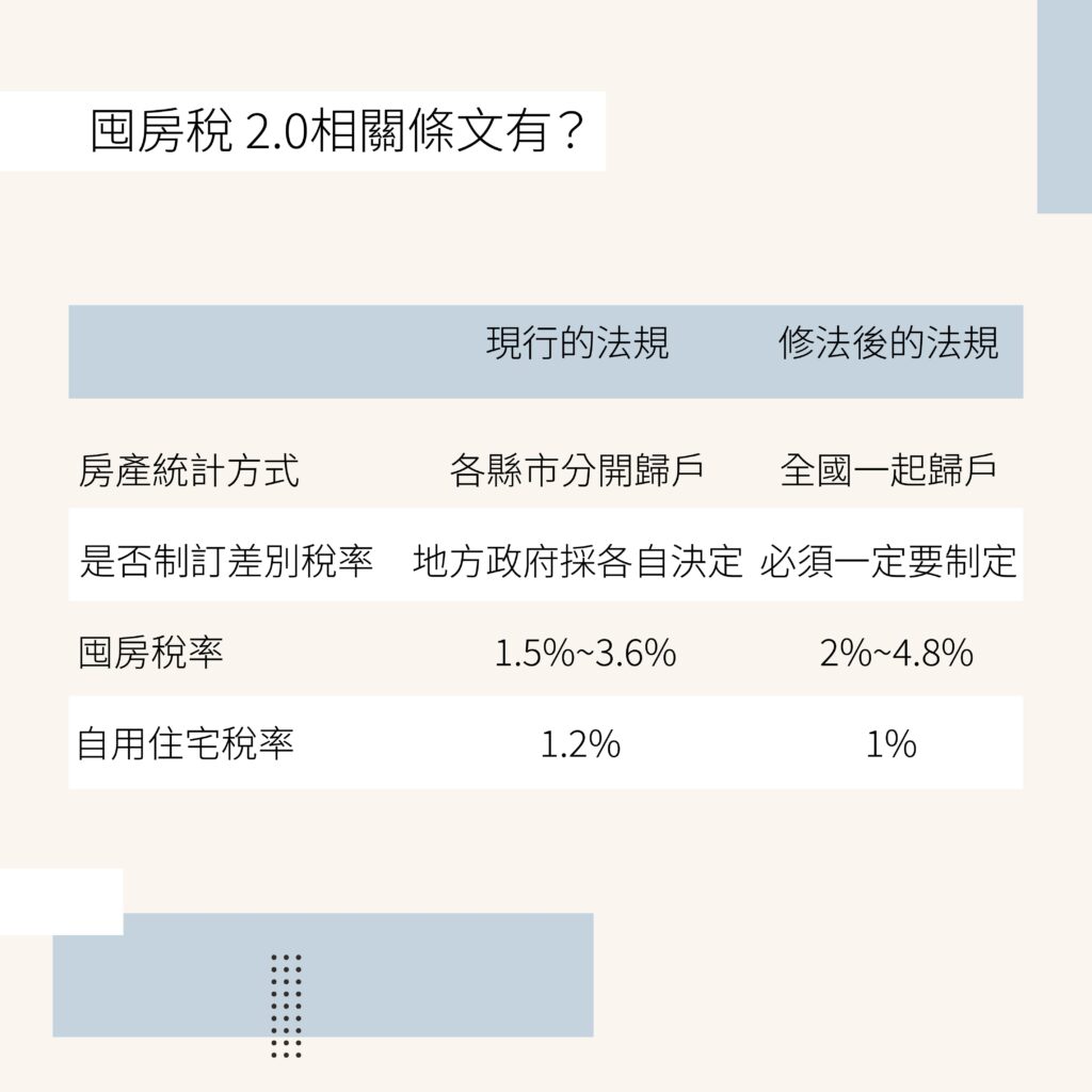 囤房稅2.0相關條文有-好交貸