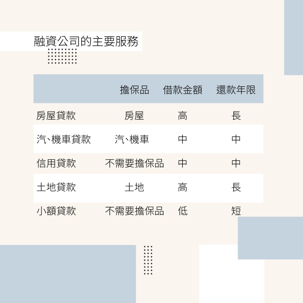 融資公司的主要服務-好交貸