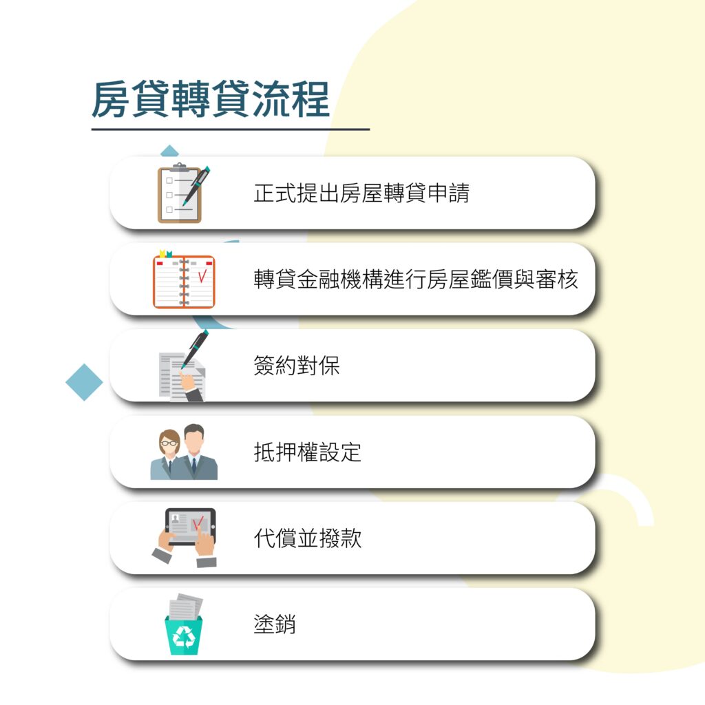 房貸轉貸流程-好交貸