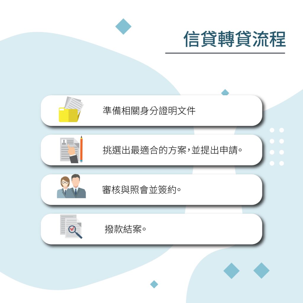 信貸轉貸流程-好交貸