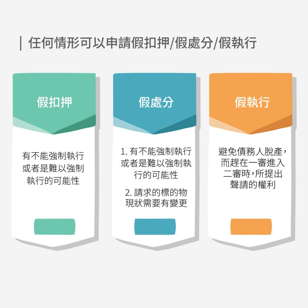 任何情形可以申請假扣押/假處分/假執行-好交貸