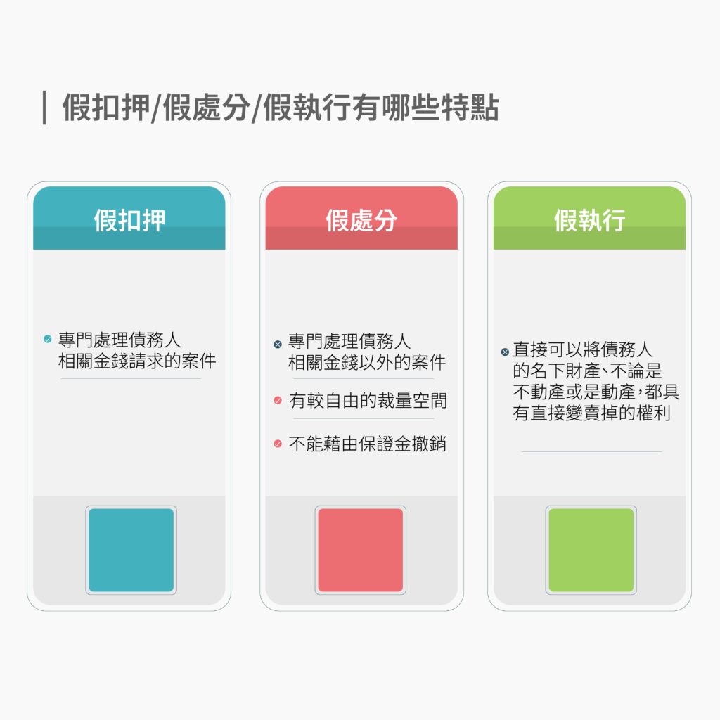 假扣押/假處分/假執行有哪些特點-好交貸