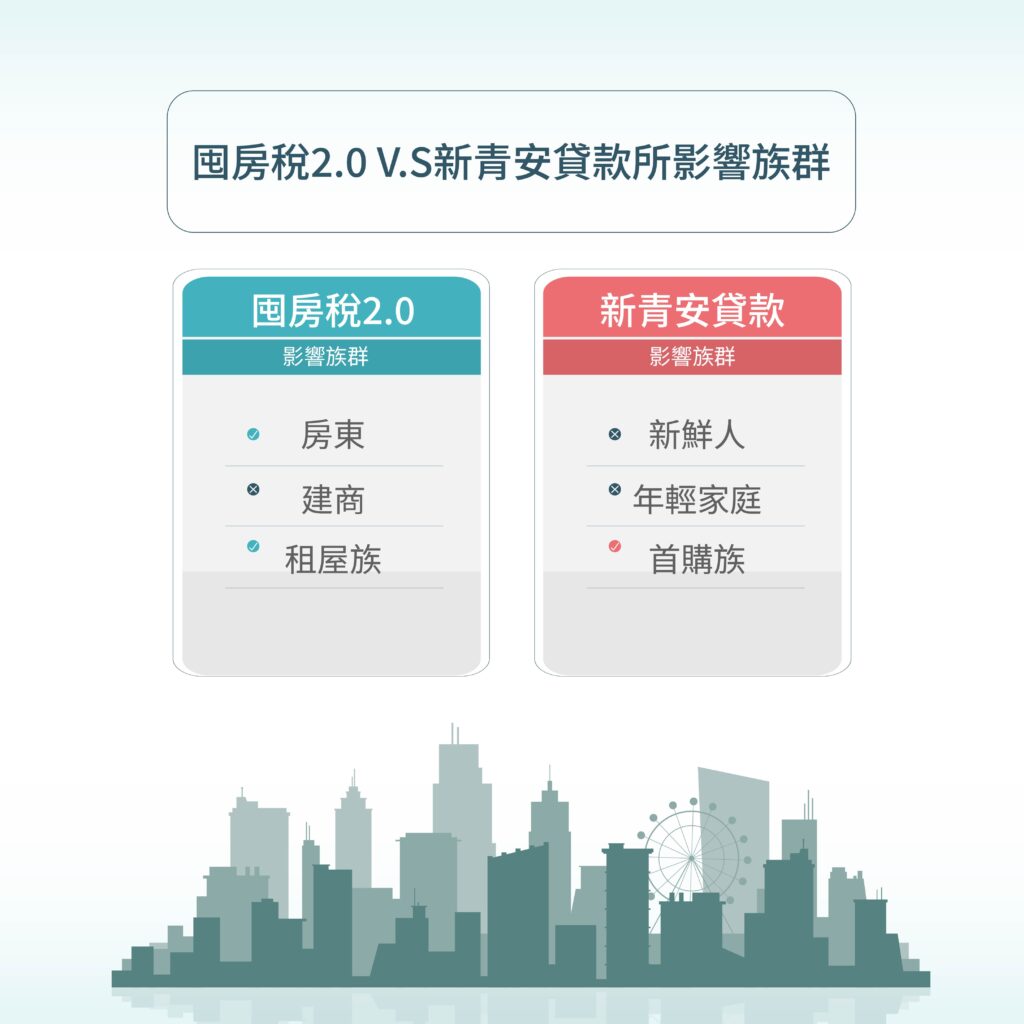 囤房稅2.0 v.s新青安貸款所影響族群-好交貸