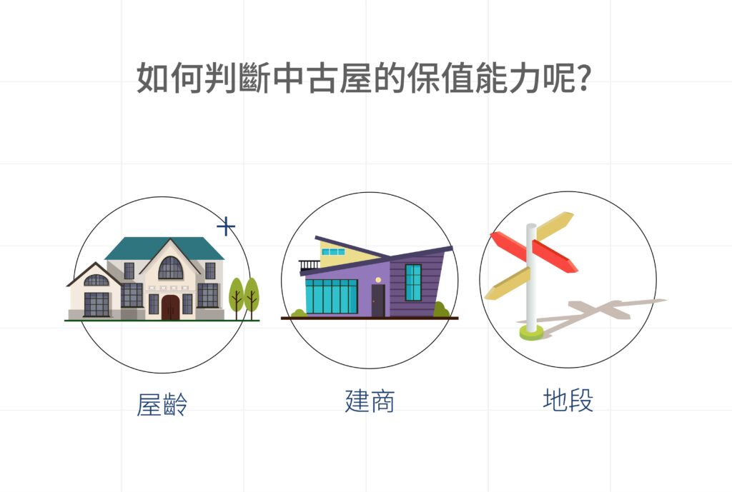 如何判斷中古屋的保值能力呢?-好交貸