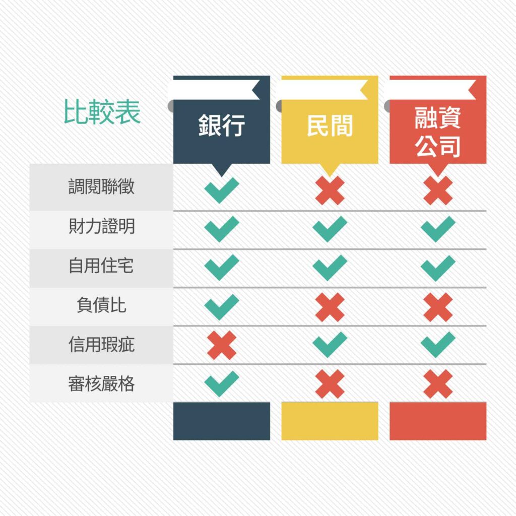 台中二胎貸款申辦條件、審核條件比較-好交貸