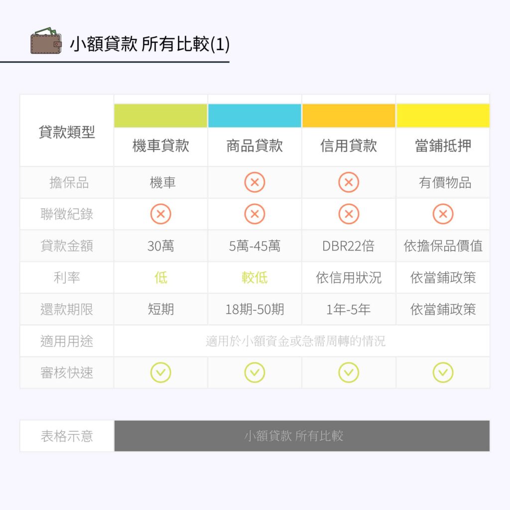 小額貸款 所有比較(1)-好交貸