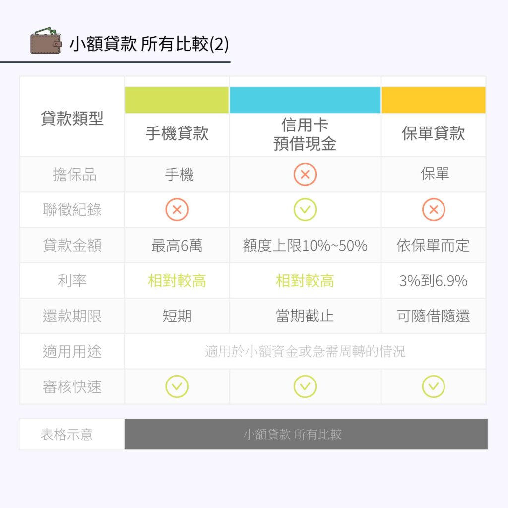 小額貸款 所有比較(2)-好交貸