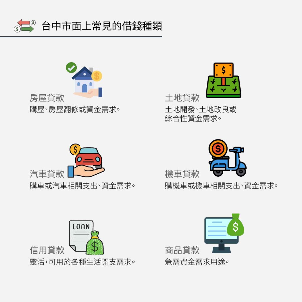 台中市面上常見的借錢種類1-好交貸