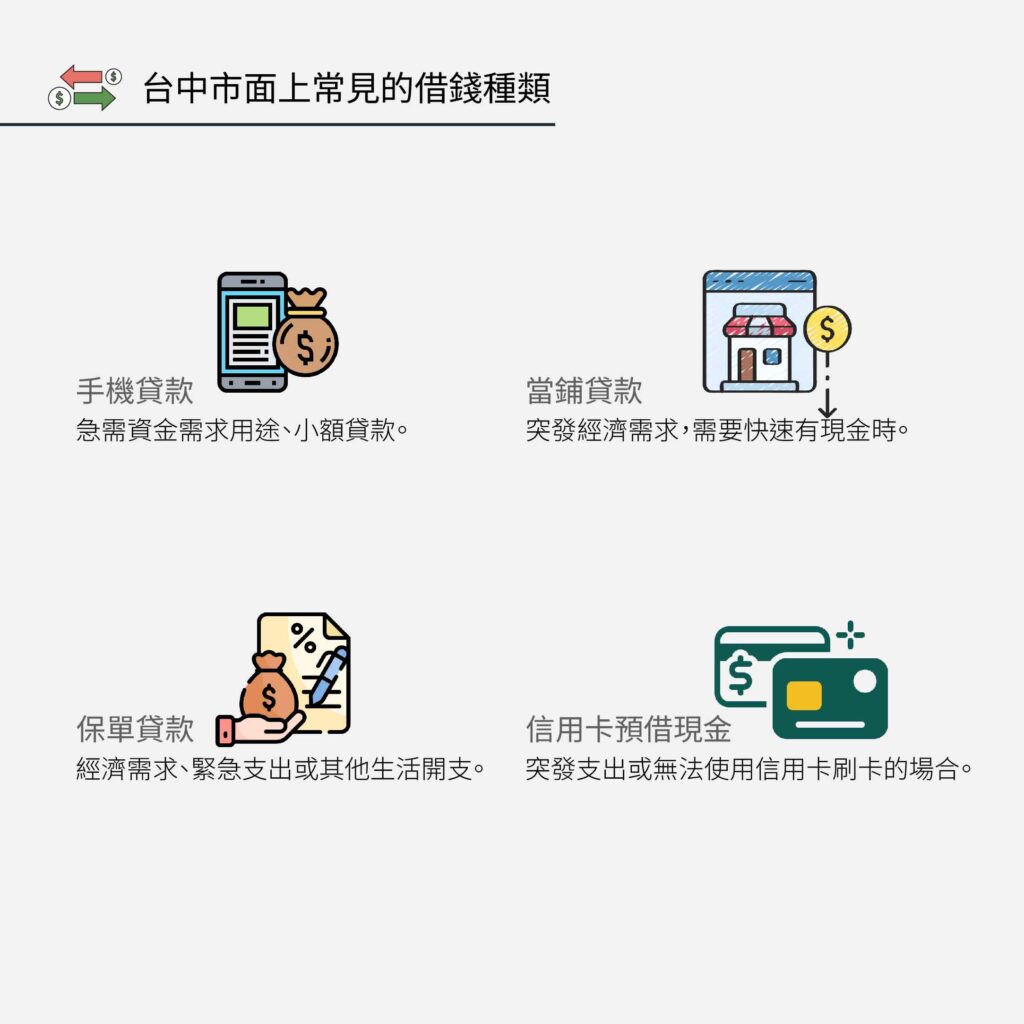 台中市面上常見的借錢種類2-好交貸