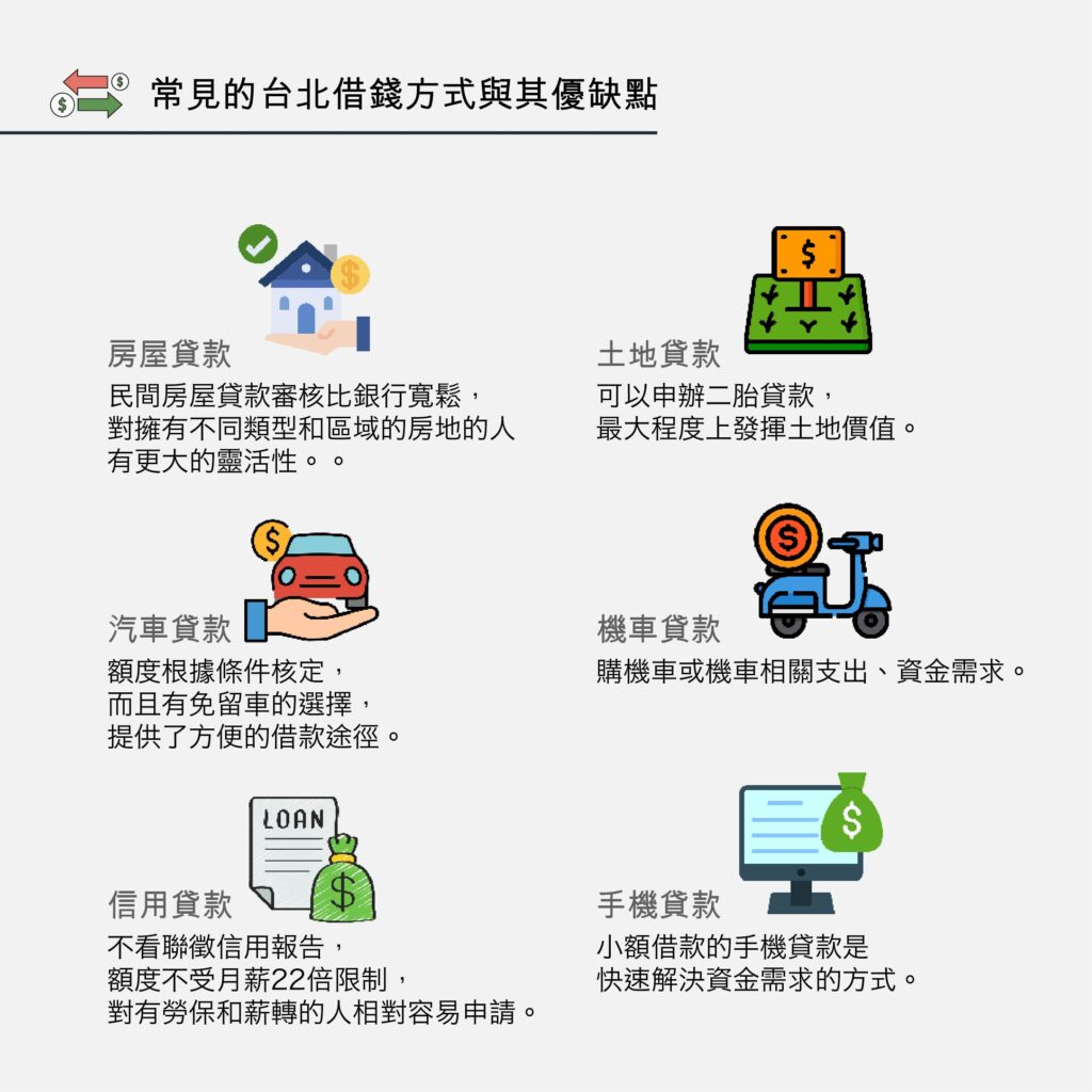 常見的台北借錢方式與其優缺點-好交貸