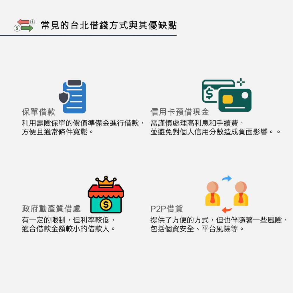 常見的台北借錢方式與其優缺點2-好交貸
