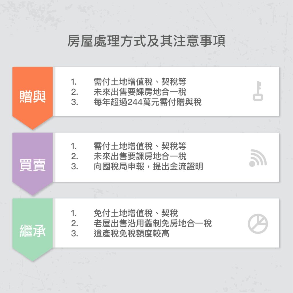 房屋處理方式及其注意事項-好交貸