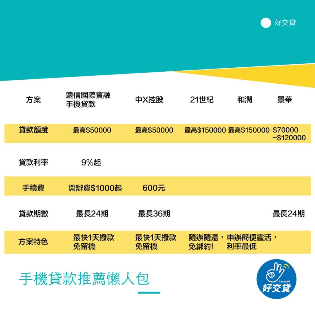 手機貸款推薦懶人包-好交貸